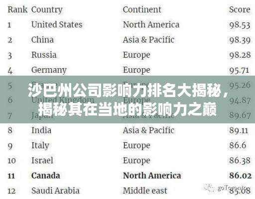 沙巴州公司影响力排名大揭秘,揭秘其在当地的影响力之巅