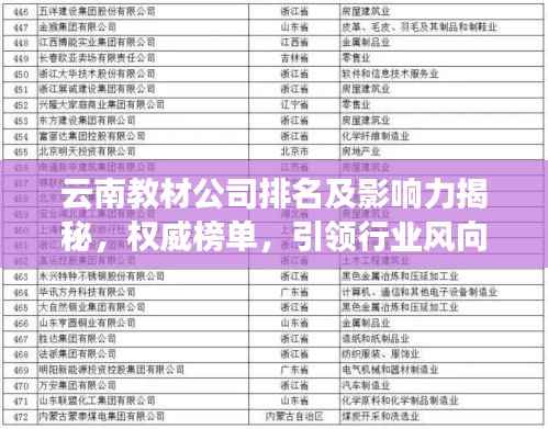 云南教材公司排名及影响力揭秘,权威榜单,引领行业风向标