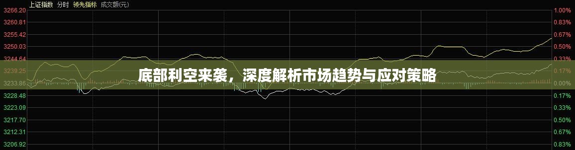 底部利空来袭,深度解析市场趋势与应对策略