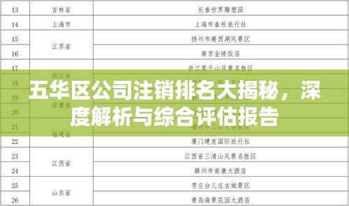 五华区公司注销排名大揭秘,深度解析与综合评估报告