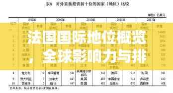 法国国际地位概览,全球影响力与排名解析