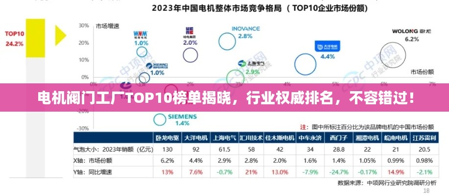电机阀门工厂TOP10榜单揭晓,行业权威排名,不容错过!