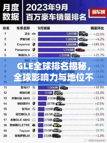 GLE全球排名揭秘,全球影响力与地位不容小觑