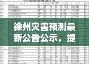 徐州灾害预测最新公告公示,提前预警,守护安全!