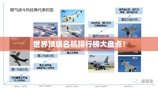 世界顶级名机排行榜大盘点!