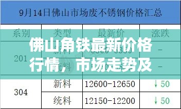佛山角铁最新价格行情，市场走势及影响因素分析