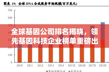 全球基因公司排名揭晓,领先基因科技企业榜单重磅出炉!