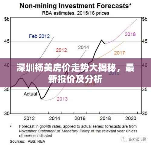 深圳杨美房价走势大揭秘,最新报价及分析