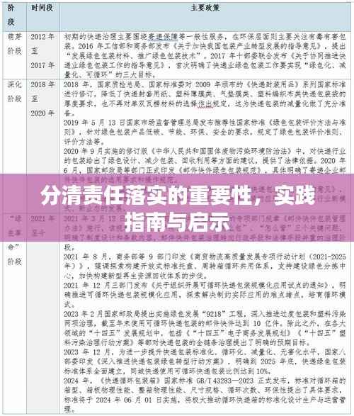 分清责任落实的重要性,实践指南与启示