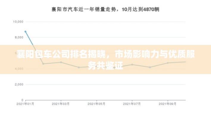 襄阳包车公司排名揭晓，市场影响力与优质服务共鉴证