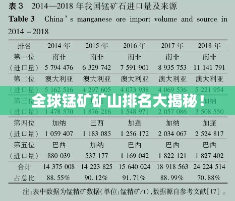 全球锰矿矿山排名大揭秘!