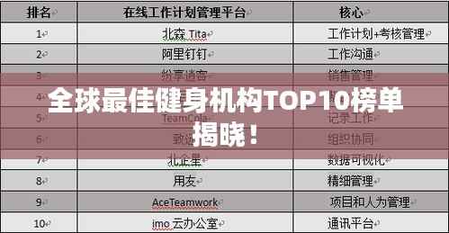 全球最佳健身机构TOP10榜单揭晓!