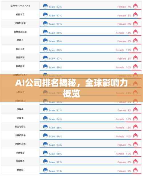 AI公司排名揭秘,全球影响力概览