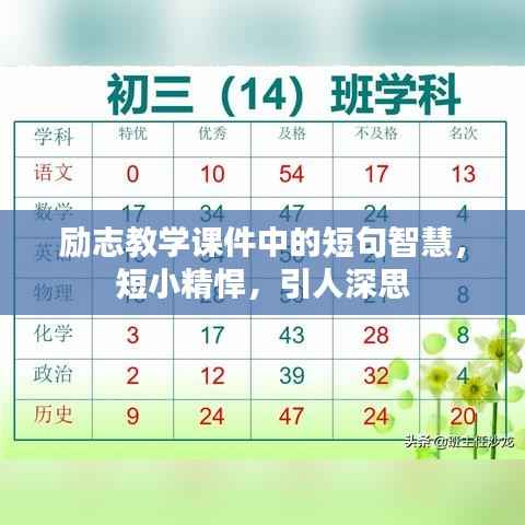 励志教学课件中的短句智慧,短小精悍,引人深思