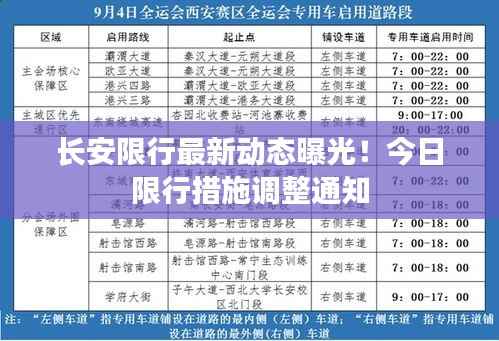 长安限行最新动态曝光！今日限行措施调整通知