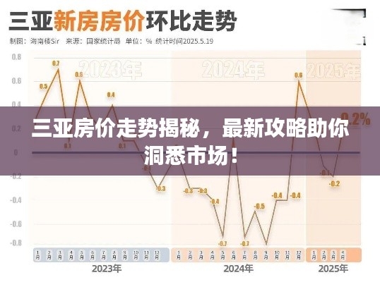 三亚房价走势揭秘,最新攻略助你洞悉市场!