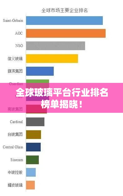 全球玻璃平台行业排名榜单揭晓!