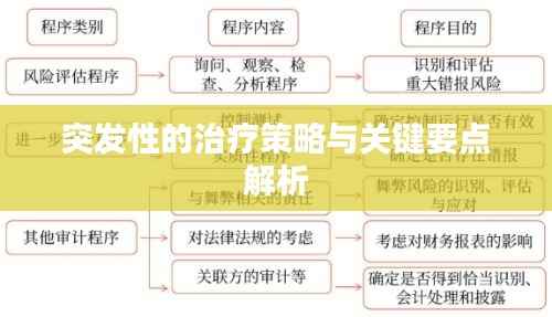 突发性的治疗策略与关键要点解析